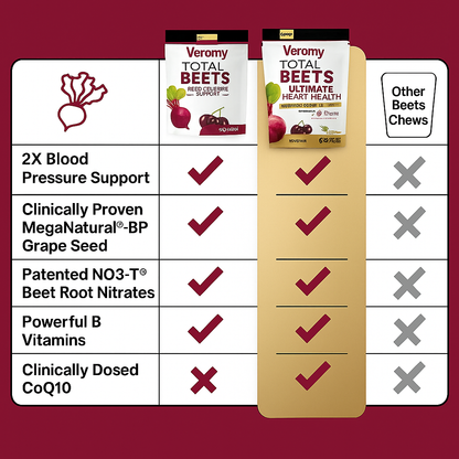 Veromy® - Ultimate Heart Health