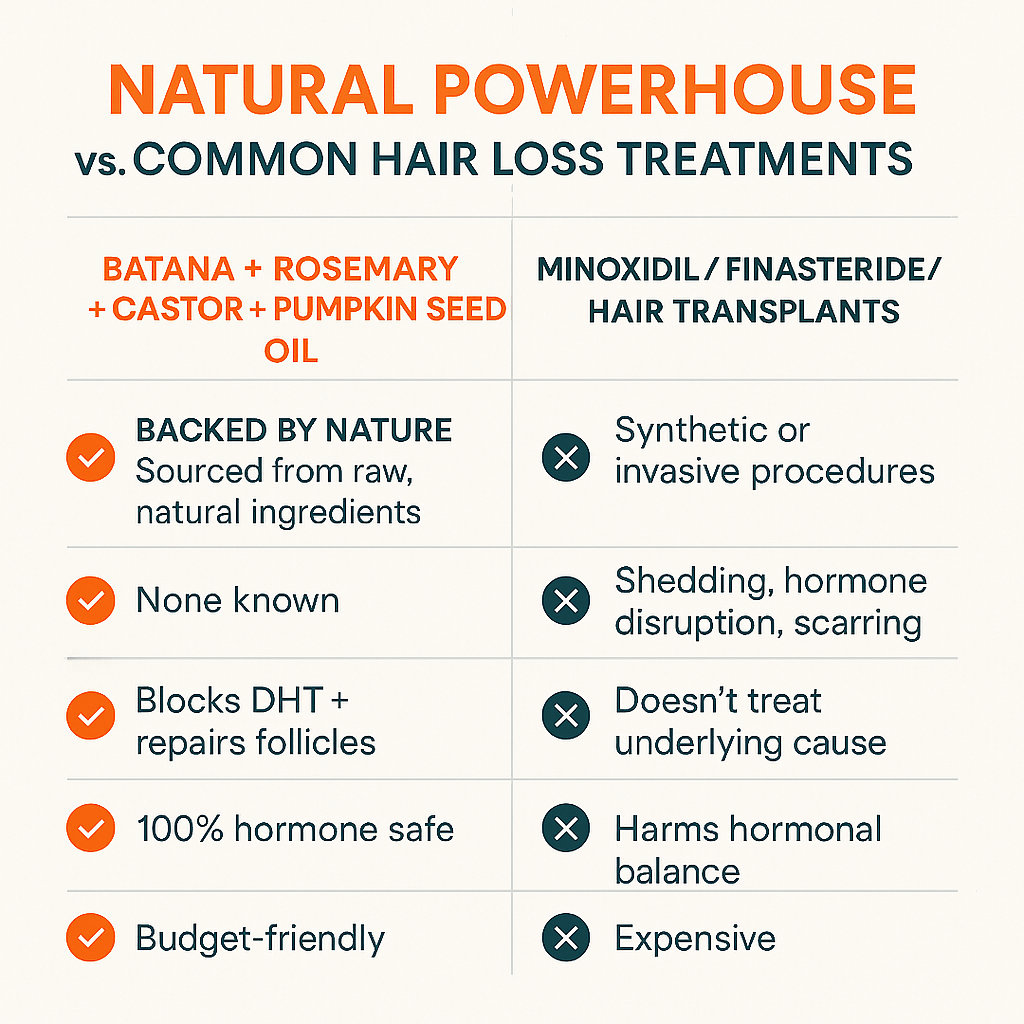 Veromy™ - Honduran Batana Hair Growth Oil